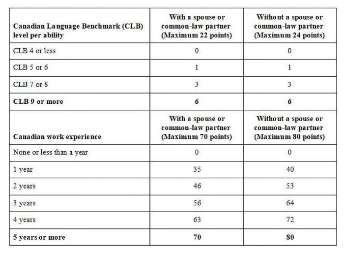 ee-table-CLB-2