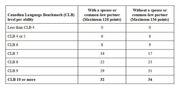 ee-table-CLB