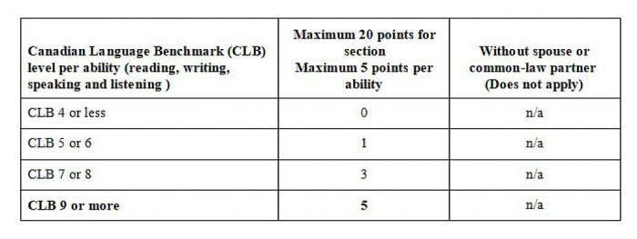 ee-table-CLB-rwsl