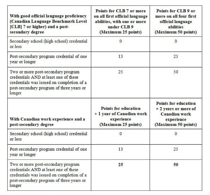 ee-table-education